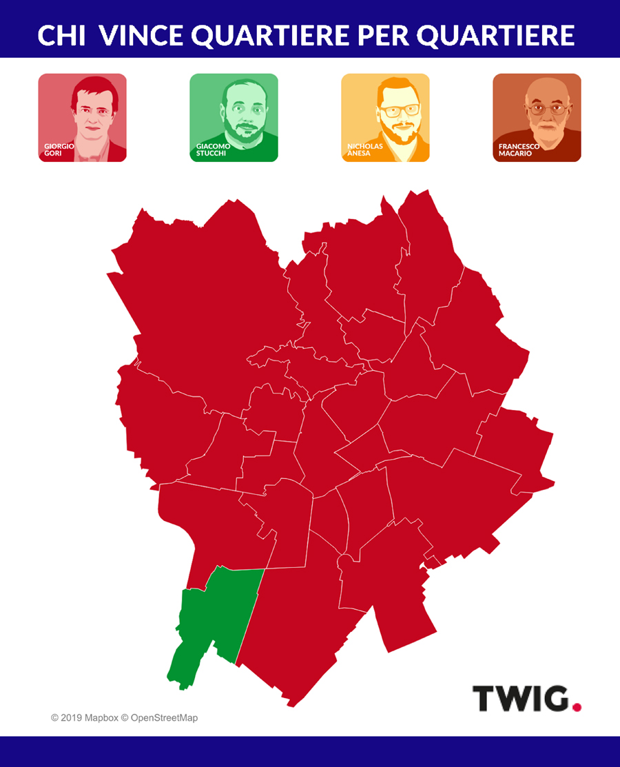 Una vittoria totale.