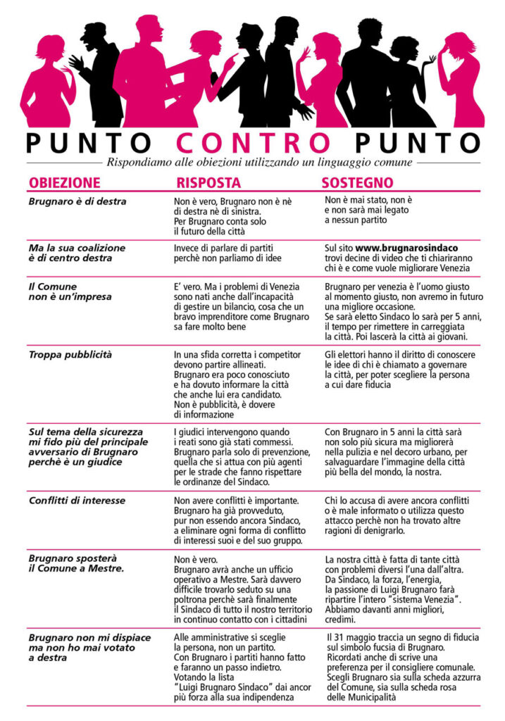 Il «Puntro contro punto», le risposte alle principali obiezioni sul candidato.