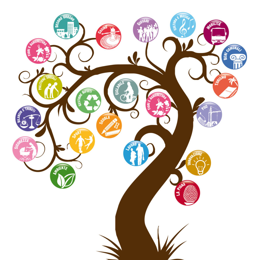 Il grande albero del programma