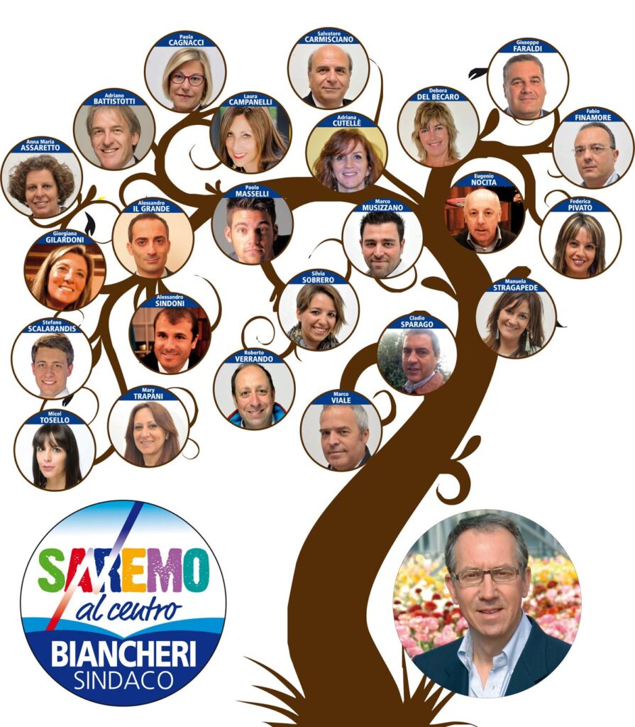'albero dei candidati