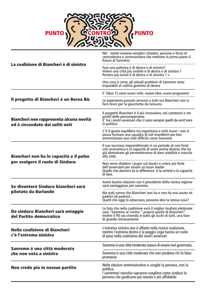 Il punto contro punto